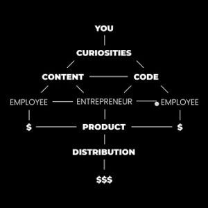 dan-koe-workshop-the-future-of-work