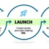 the-awai-model-for-building-a-thriving-zero-client-writing-business
