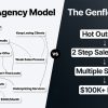 genflow-growth-accelerator-system